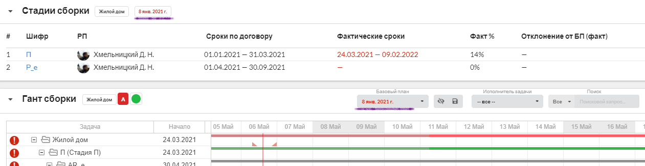 Рис. 4. Отображение даты Базового плана в таблице Стадии сборки и на диаграмме Ганта
