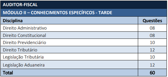 Provas Auditor concurso Receita Federal