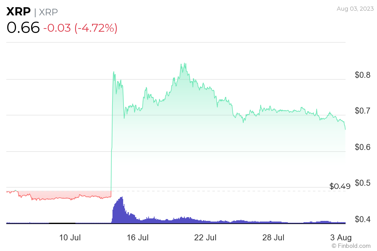 5 factors that could send XRP to $10