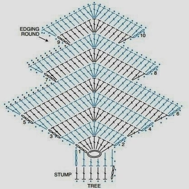 graficos de croche