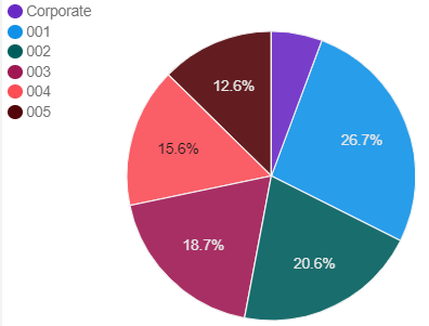 Chart, pie chart

Description automatically generated