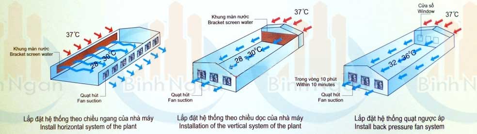 cach-lap-quat-hut-cong-nghiep-voi-tam-lam-mat-ha-nhiet-nha-xuong-1.jpg