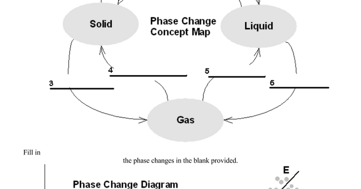 Phase Changes Worksheet - Google Docs