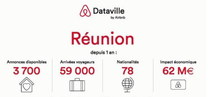 révolution-numérique-la-réunion-airbnb