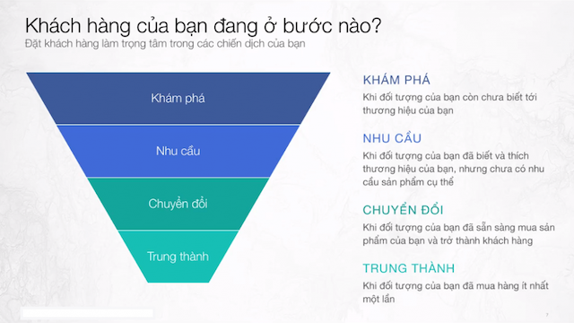 Chạy marketing theo phễu mua hàng giúp doanh nghiệp tăng tỷ lệ chuyển đổi