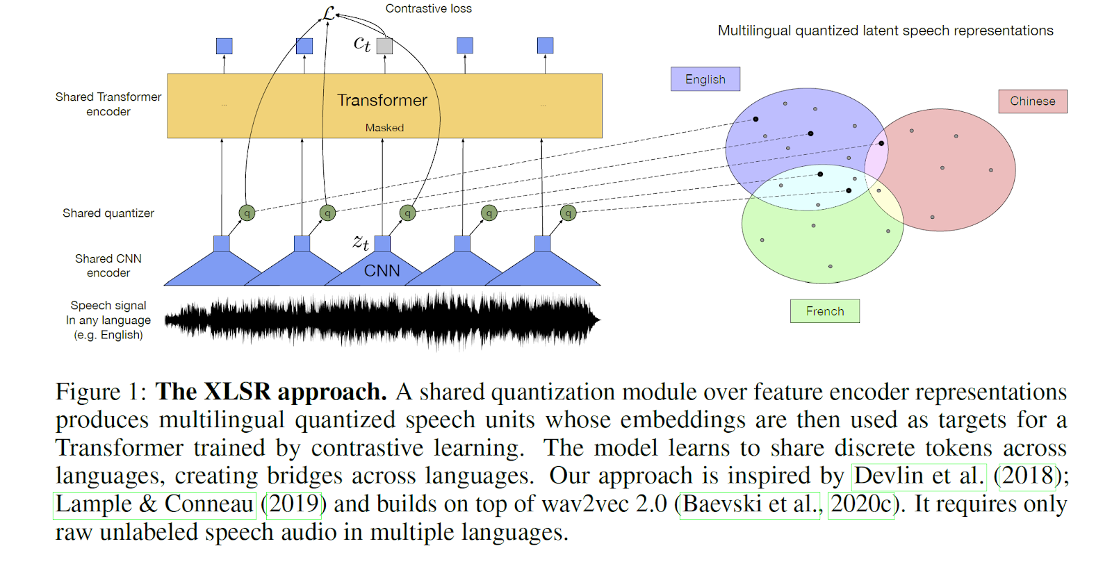 speech recognition research papers 2022