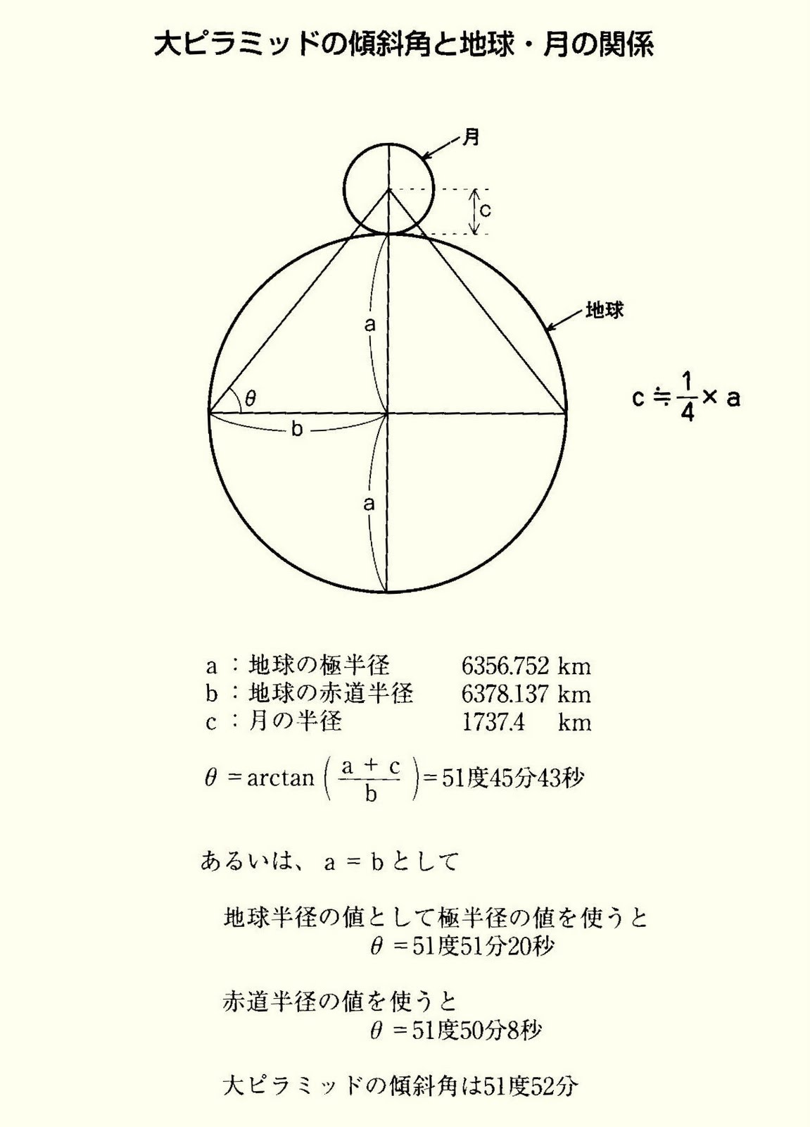 ピラミッド Hiroshi Murata Website Way To The Third Style Of Sacred Architecture In Coming Civilization