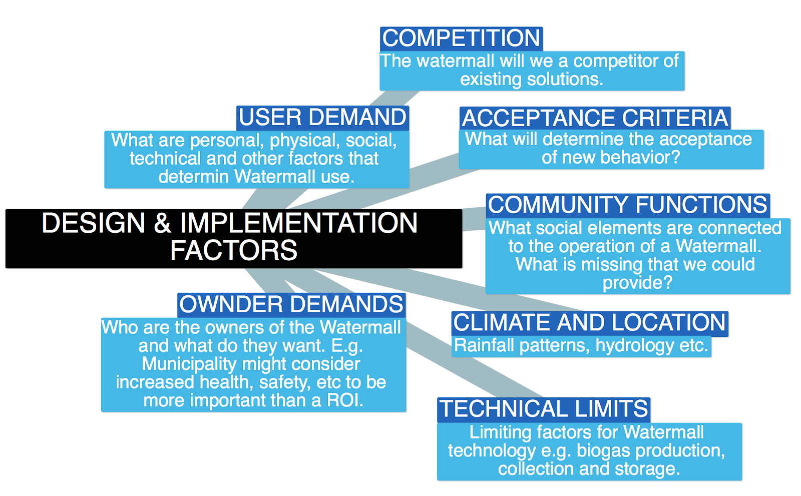 design factors 2.png