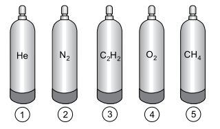 Imagem mostrando quatro cilindros contendo diferentes gases: 1- He; 2 - N2; 3- C2H2; 4 - O2 e 5- CH4