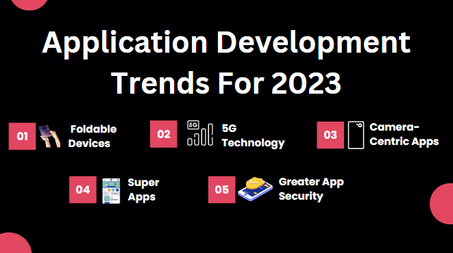 top application development trends for 2023