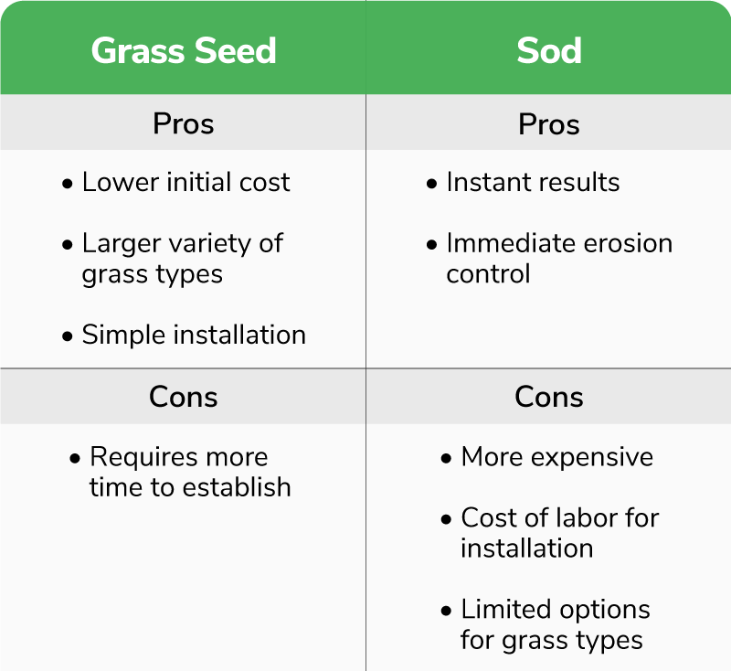 pros and cons of grass seed versus sod