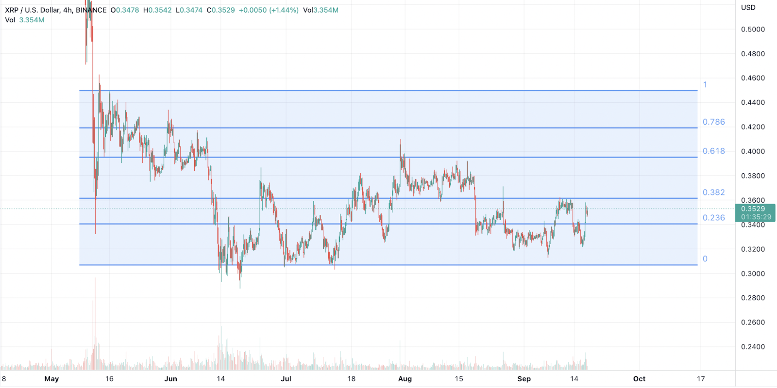 Bitcoin Bitcoin, Ethereum ve Ripple (XRP)'ı önümüzdeki hafta neler bekliyor?