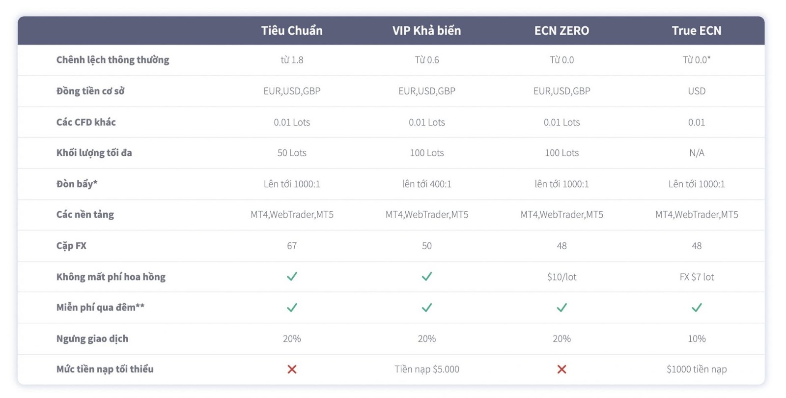 Đâu Là Sàn Môi Giới Cung Cấp Spread Forex Thấp Nhất?