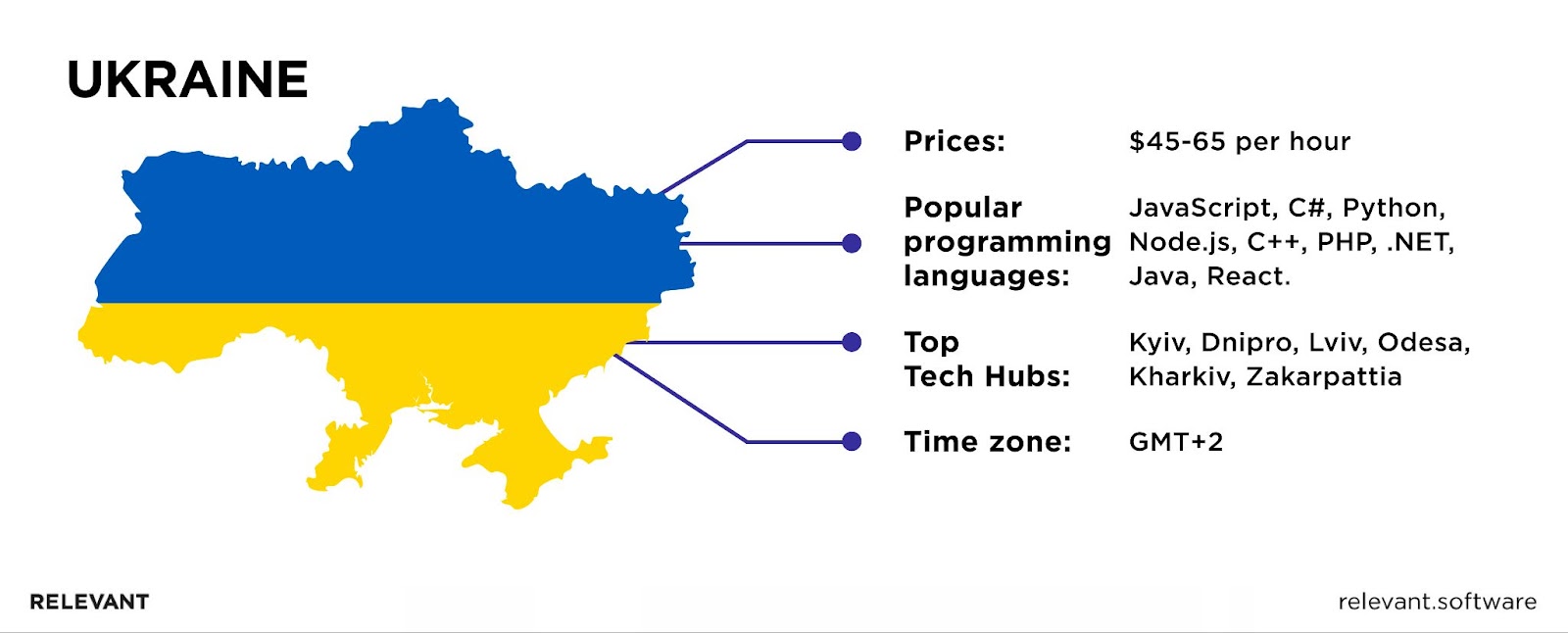 IT Outsourcing Ukraine