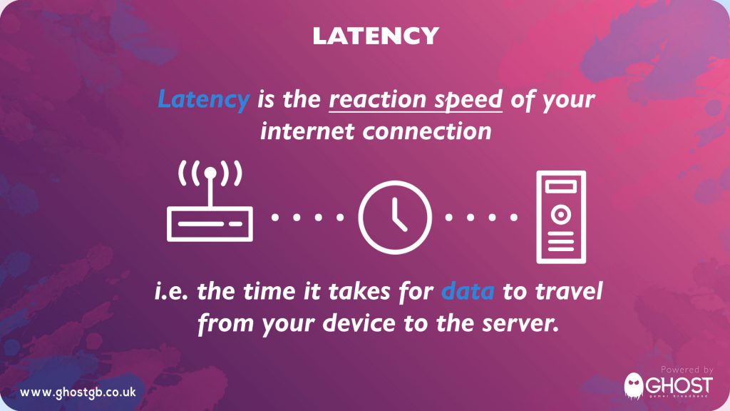Photo explaining latency as the reaction speed of your internet connection.