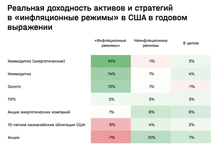 Спасение от инфляции: как инвесторам сохранить свои капиталы