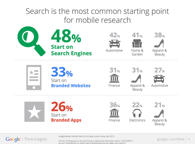 search marketing stats