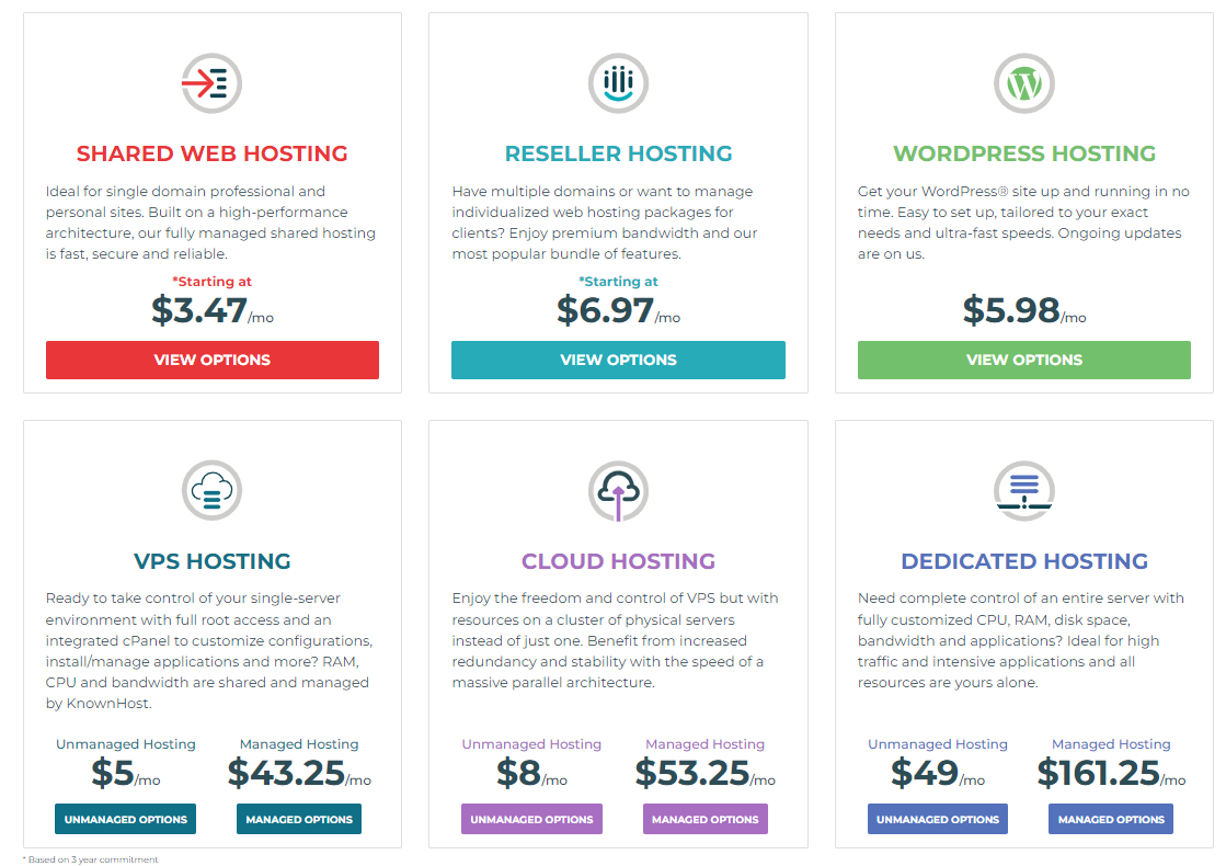 KnownHost - Pricing Plan