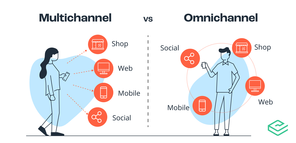 differences between omnichannel and multichannel eCommerce