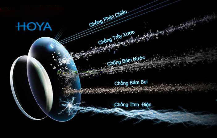 Các tính năng ưu việt từ tròng kính của Hoya