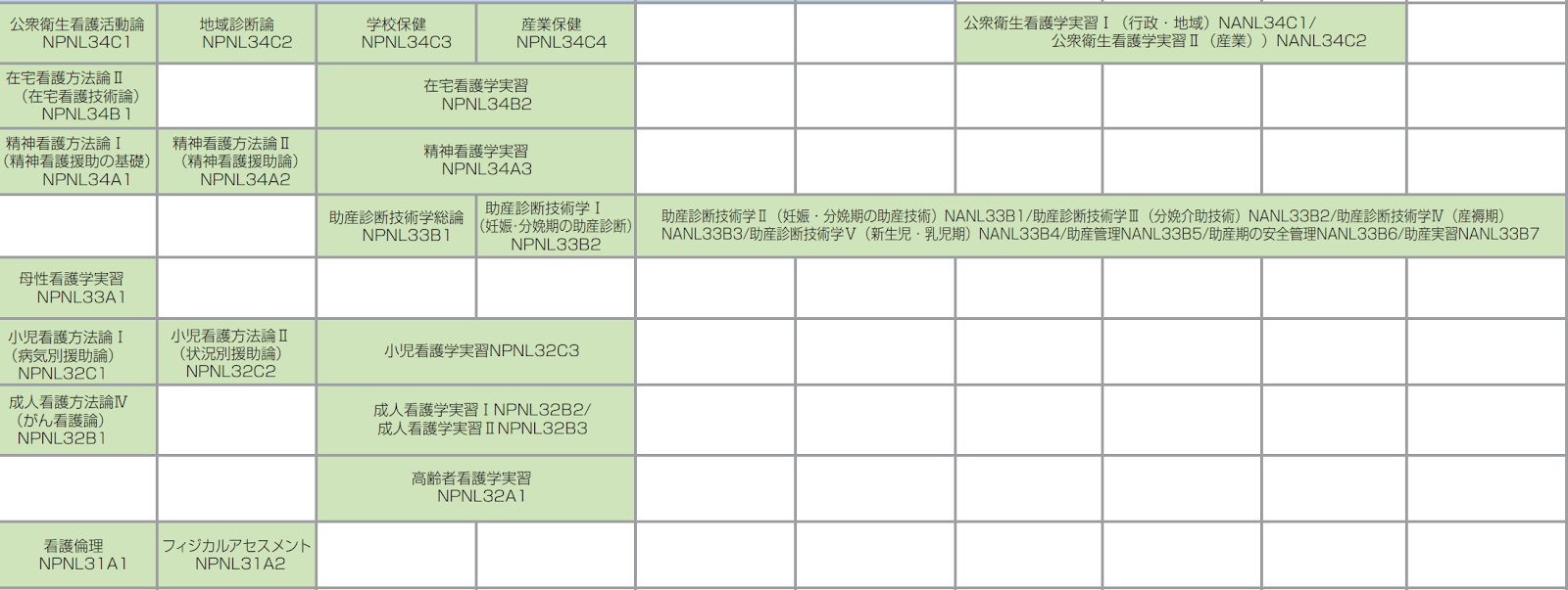 順天堂大学医療看護学部の特徴 入試情報について アガルートメディカル