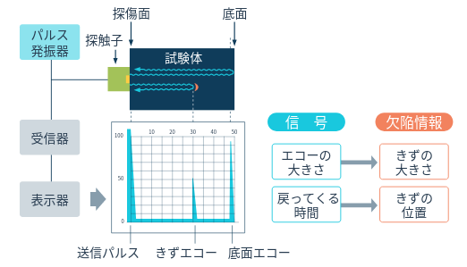 非破壊検査のデメリット 種類一覧 金属加工の見積りサイトmitsuri ミツリ