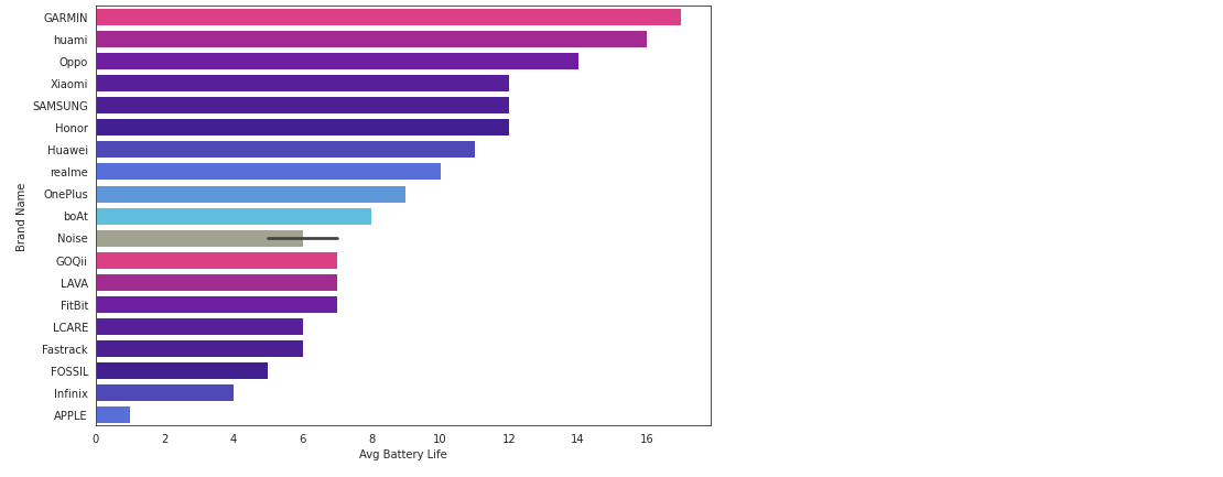 Brandwise Mean Selling prices