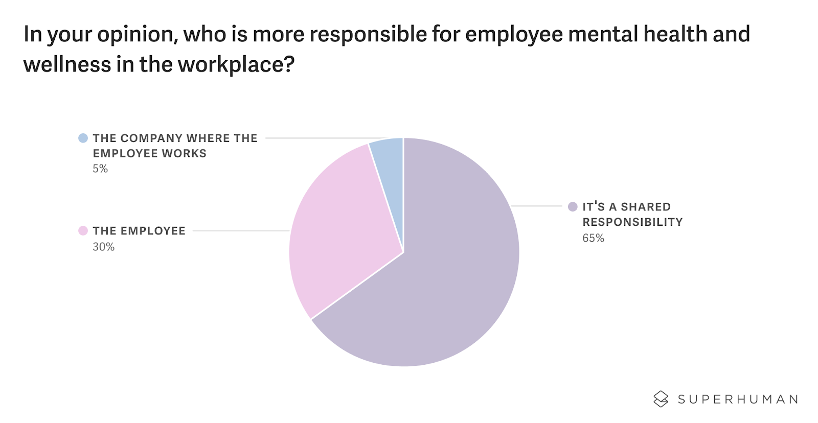 who is responsible for employee mental health in the workpalce