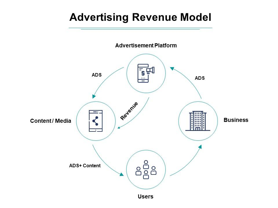Advertising Revenue Model 