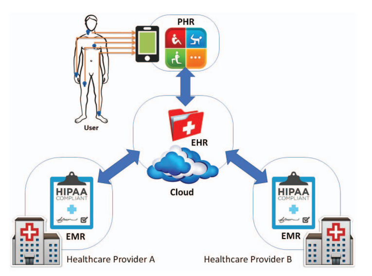 Blog - NFT Medical Record Infographic