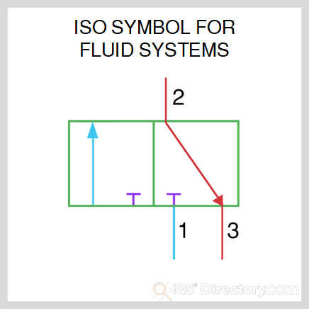 ISO Symbol for Fluid Systems