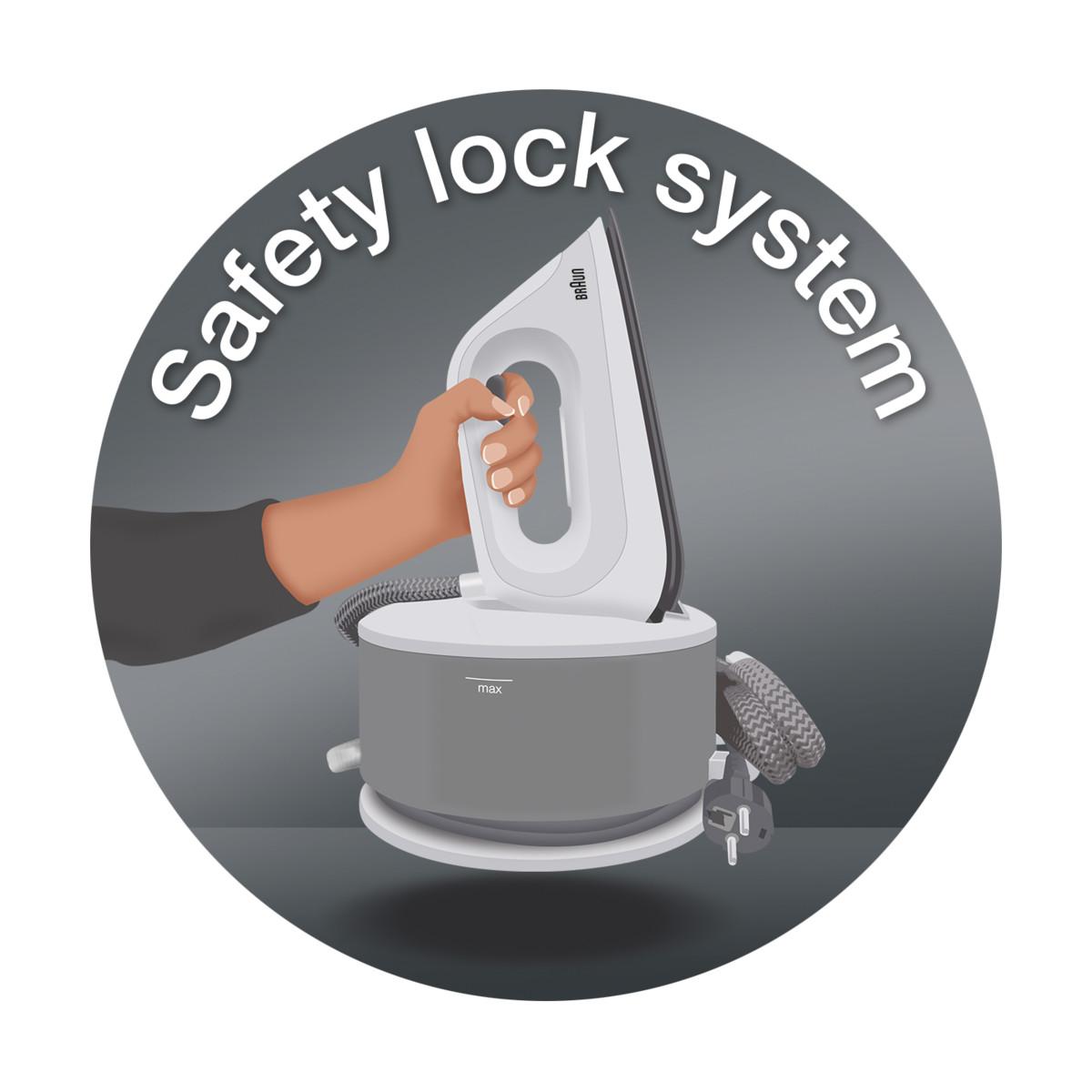 ../../../../../Downloads/ICON_CareStyle_Compact_Safety_lock_system.jpg