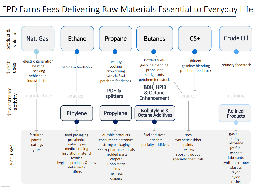 epd fees delivering raw materials chart