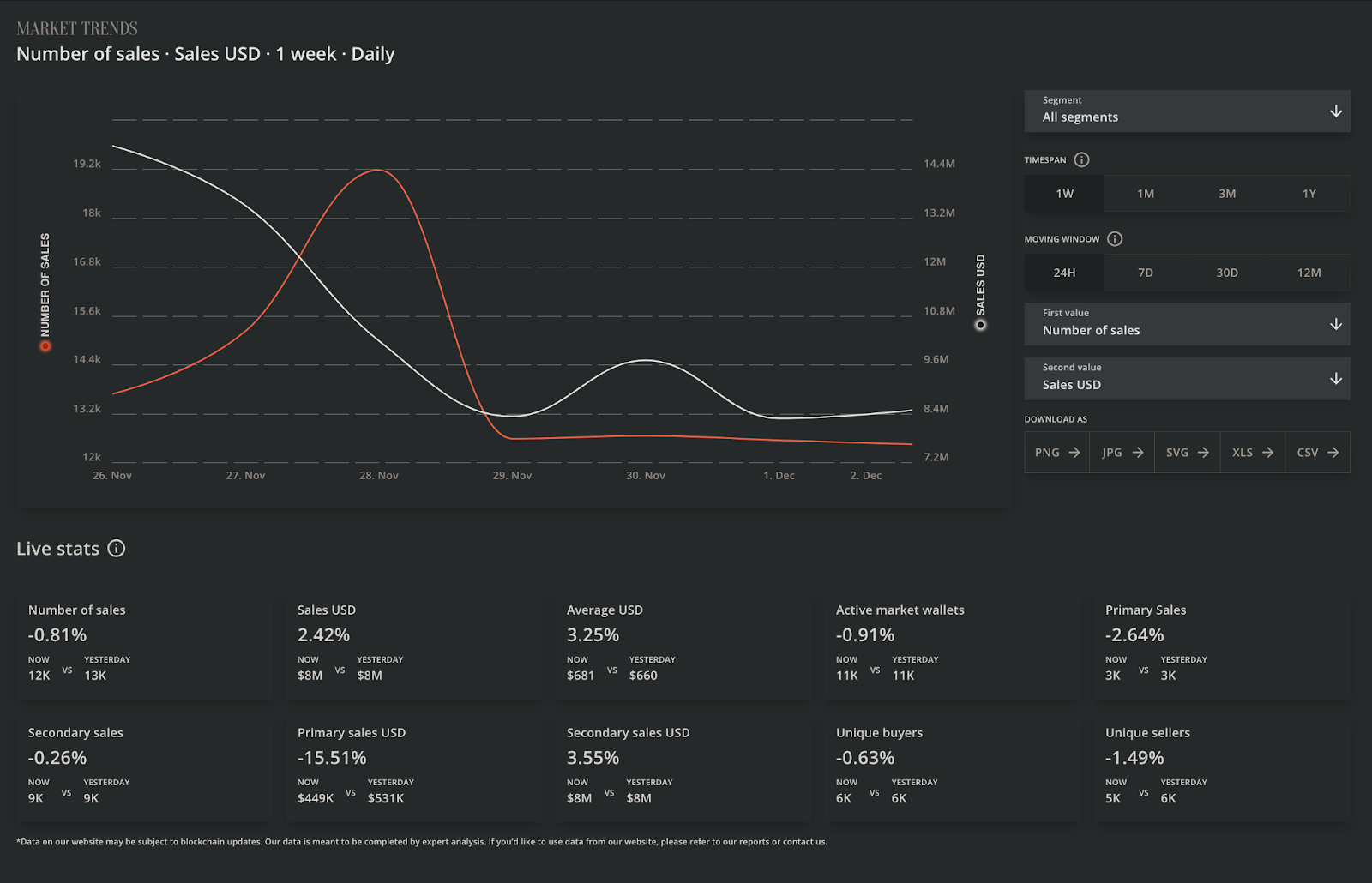 NFT sales. NonFungible.com