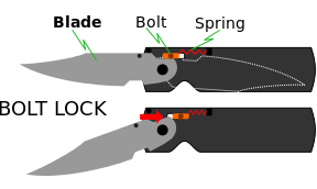 Blog - Features to consider when looking for best folding survival knife