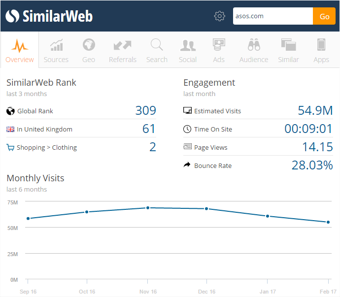 SimilarWeb