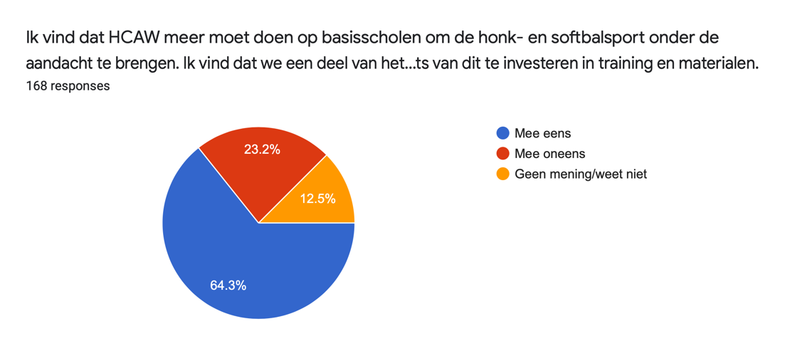 Afbeelding met schermafbeelding

Automatisch gegenereerde beschrijving