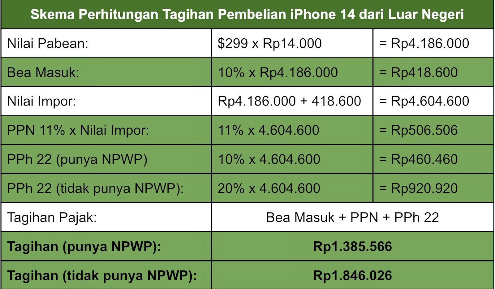 pajak iphone 14 pajak pembelian iphone 14 dari luar negeri