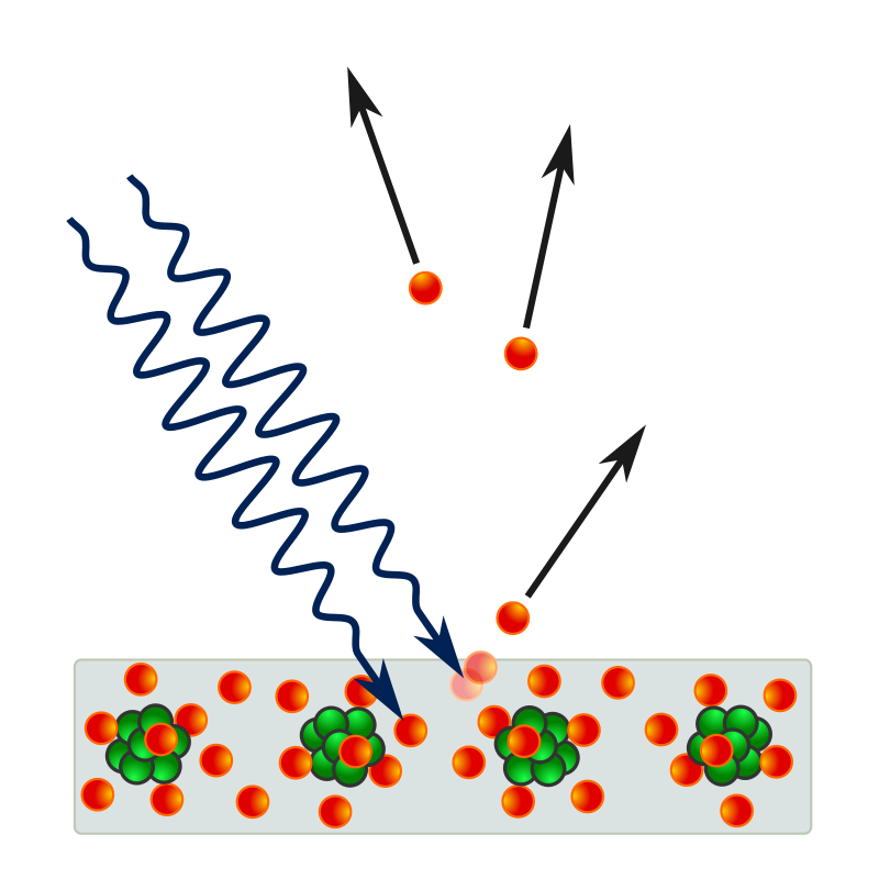 Фотоелектричний ефект: фотони ударяються об металеву пластину зліва та викидають електрони