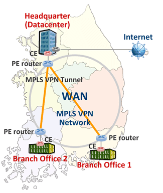 KT MPLS VPN 사용사례