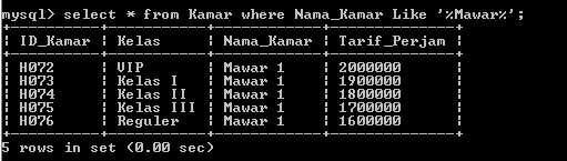 C:\Users\Aras\Documents\Tugas semester 1\Basis data\Tugas besar\7 Like, Order by, Grup By, Asc, Des\Like\Kamar\Like 9.PNG