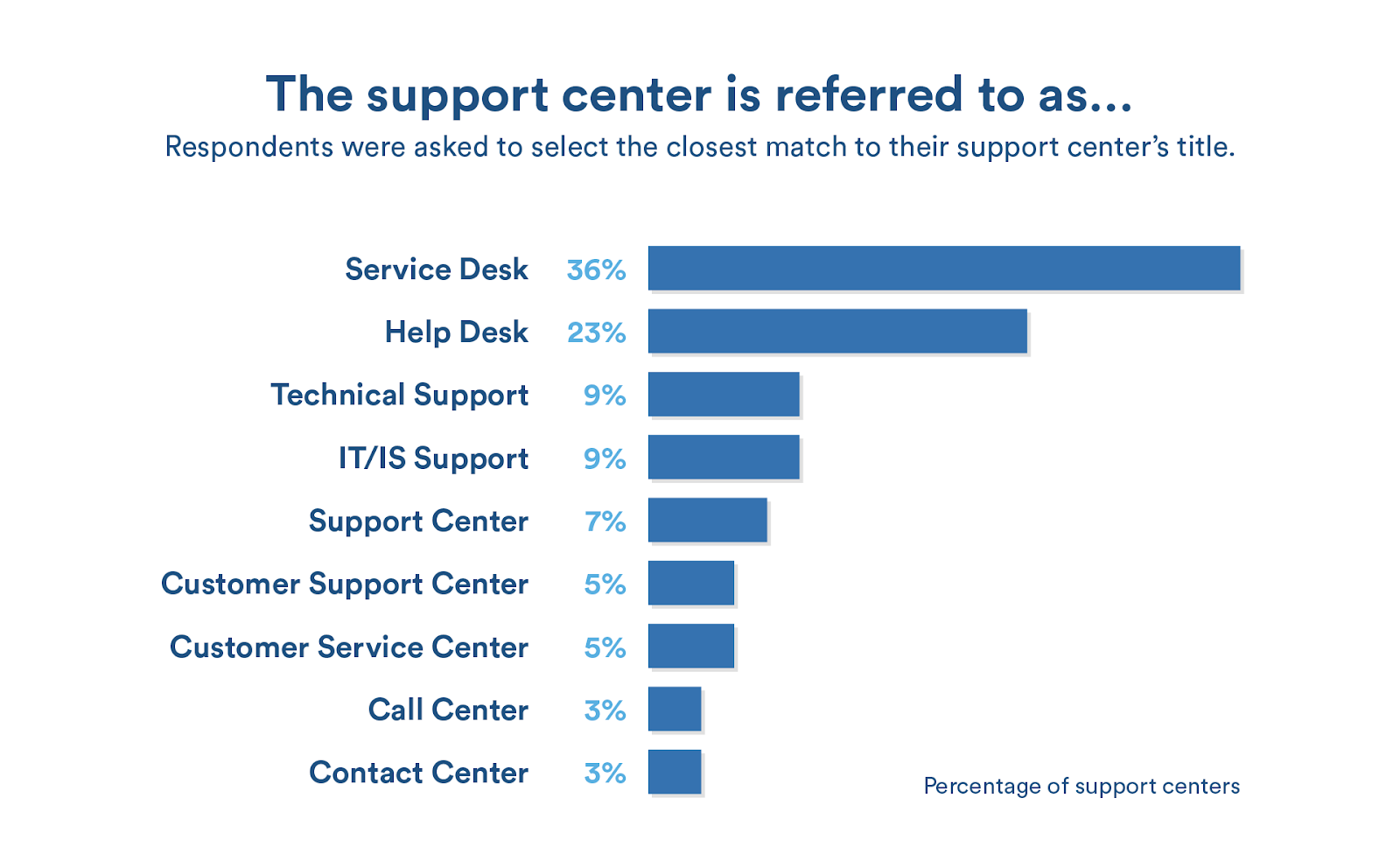 Help Desk vs. Service Desk