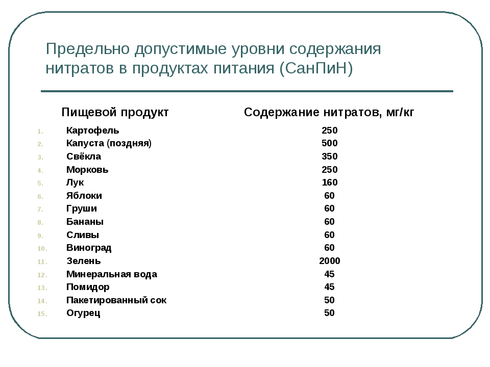 Таблица нитритов. Содержание нитратов в продуктах. Содержание нитратов в продуктах таблица. Нормы нитратов в продуктах. Нормы содержания нитратов.