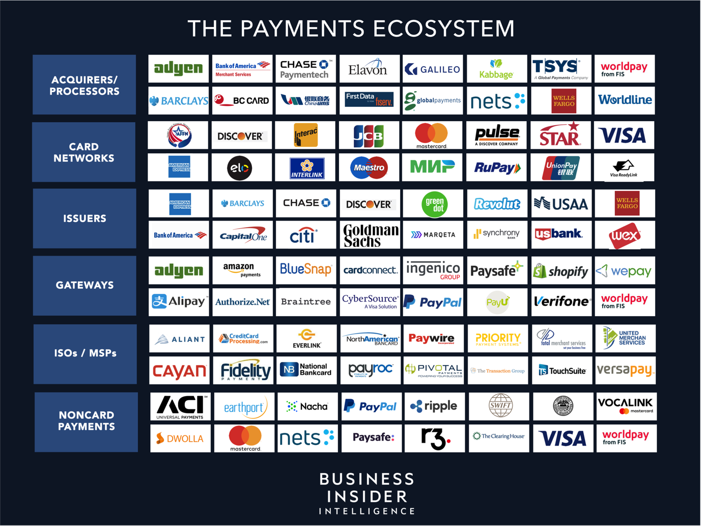 payments ecosystem 2019