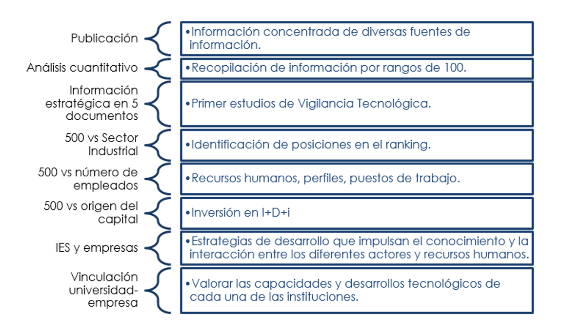 technopoli.metodologia.informacion.png