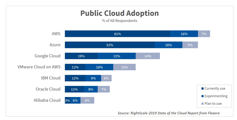 What is Edge to Cloud Computing & How Does It Work?