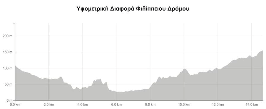 http://www.sdverias.gr/images/YpsomDiafora.png