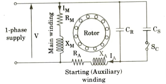 Discuss the working principle of capacitor start capacitor run motor and also explain its equivalent circuit. Electrical Machines-II