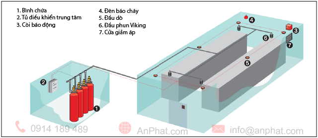 he thong don vung viking 02