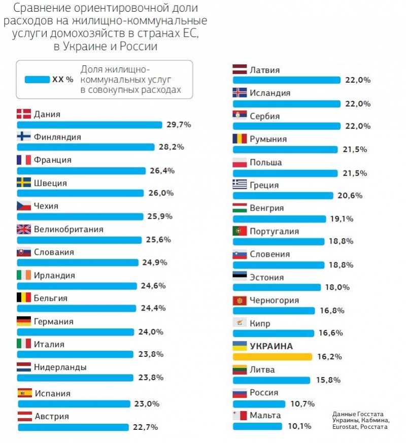 жкх в странах мира